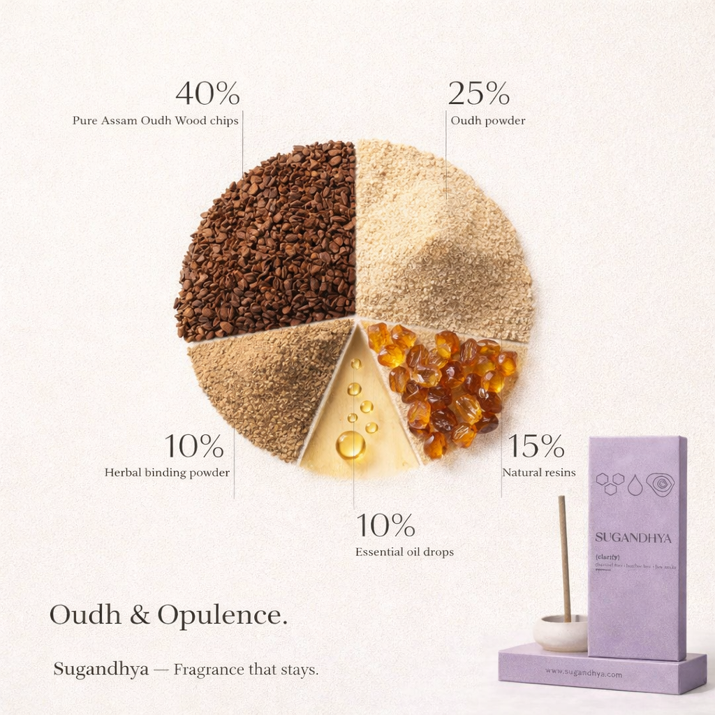 Oudh Incense Sticks + Free ceramic Stand