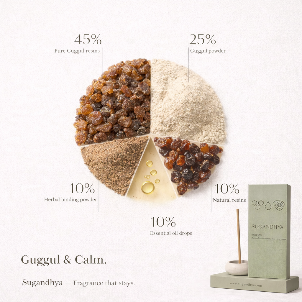 Guggul Incense Sticks + Free ceramic Stand