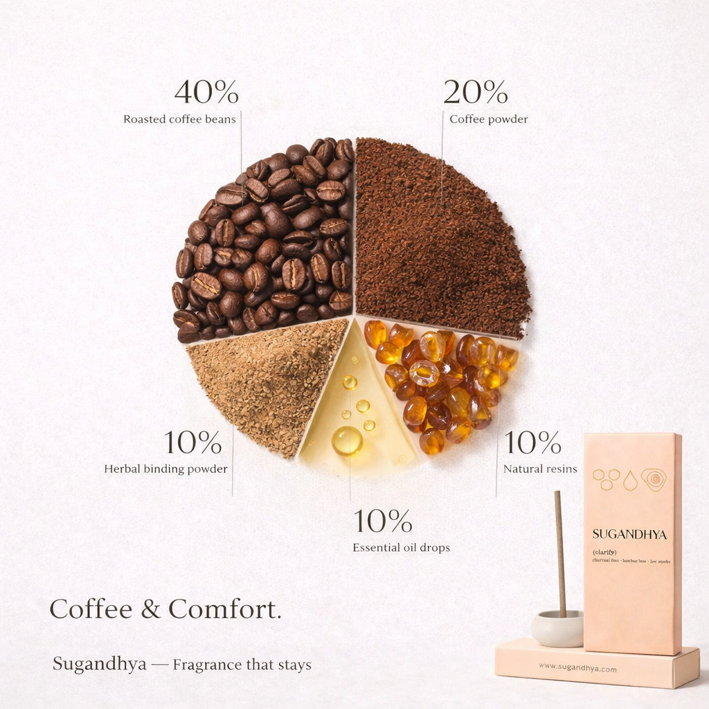 Coffee Incense Sticks + Free ceramic Stand